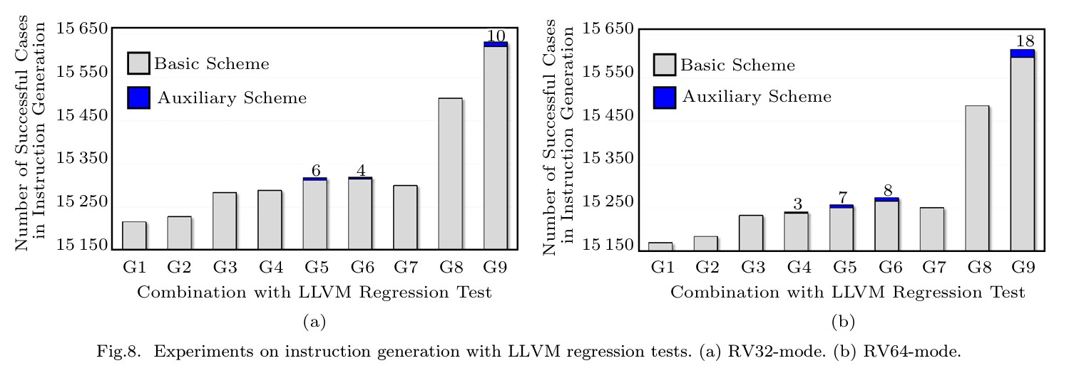 ATG comparison with LLVM