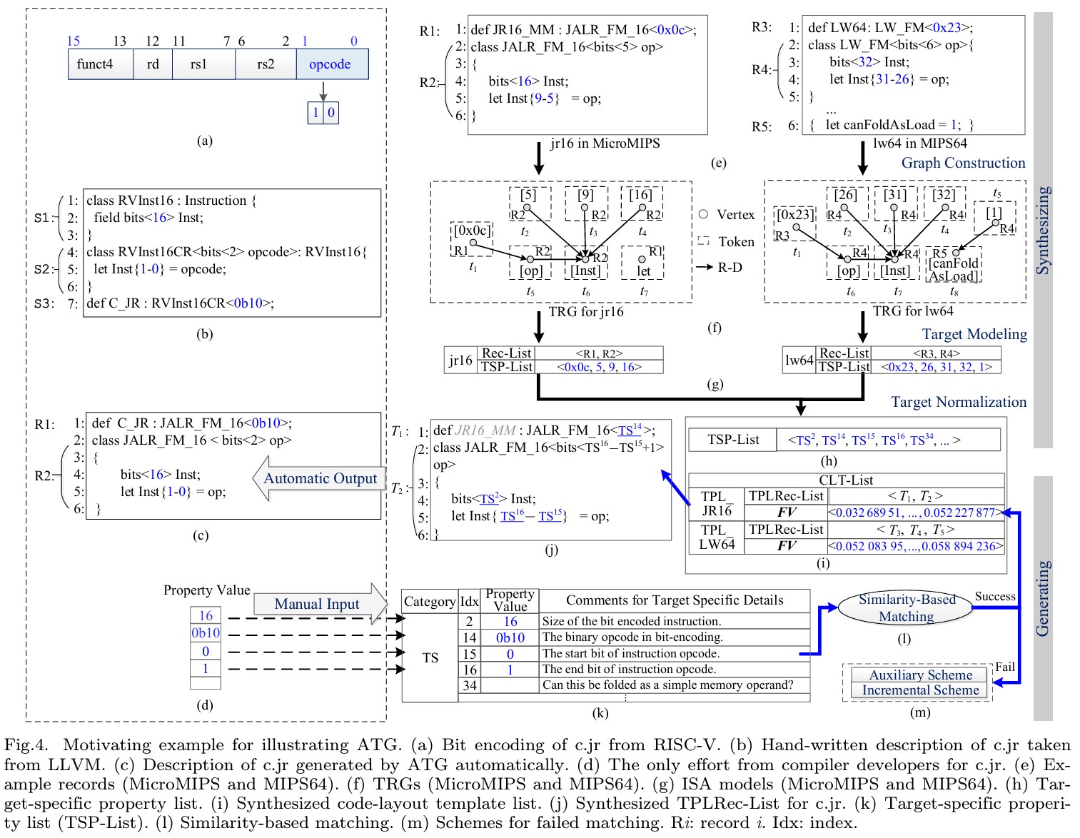 ATG Example