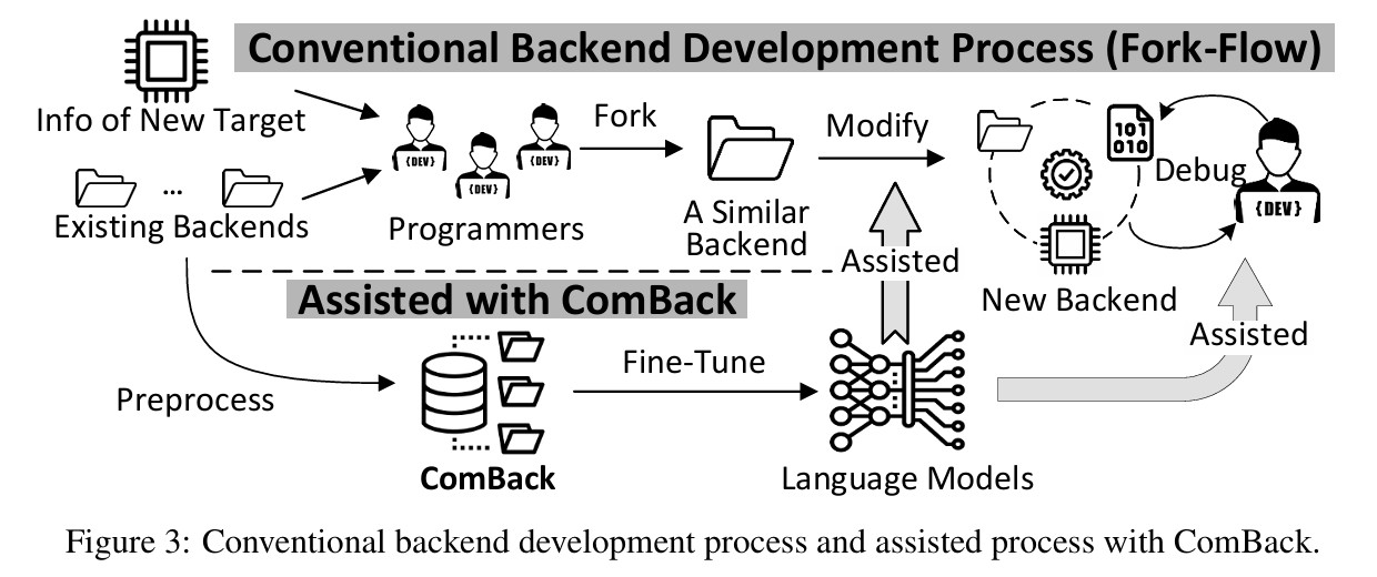 The Overview of ComBack dataset