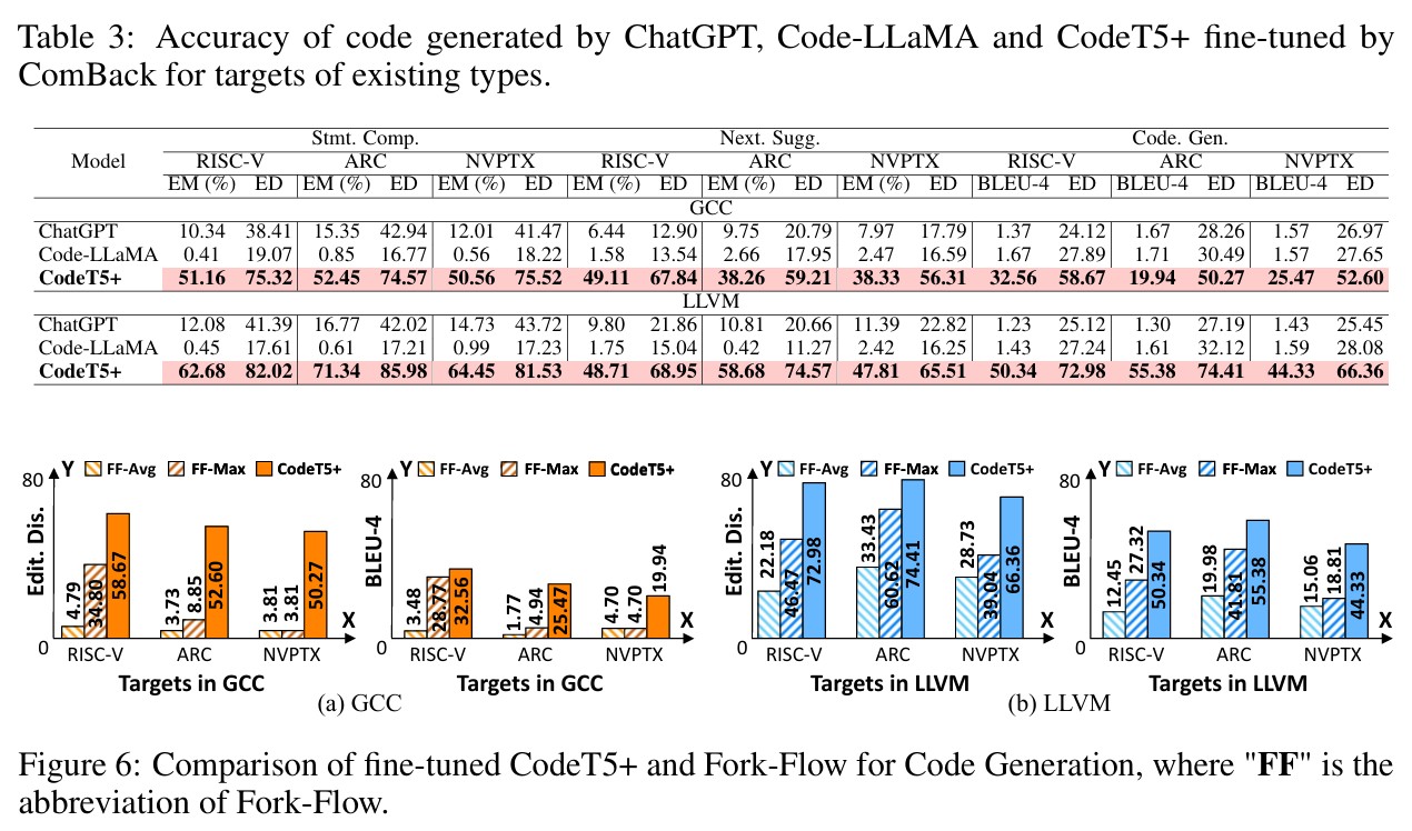 VEGA vs ForkFlow Comparison