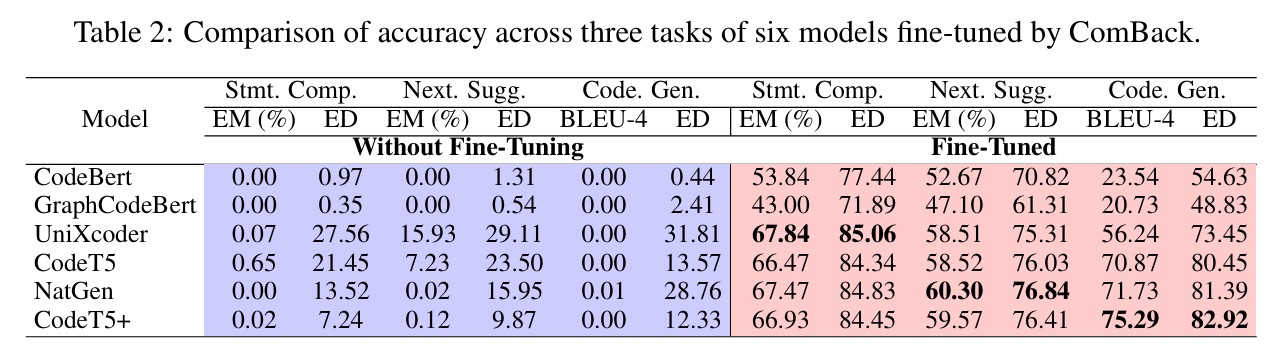 VEGA Accuracy Results