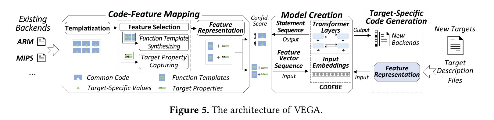 The Architecture of VEGA