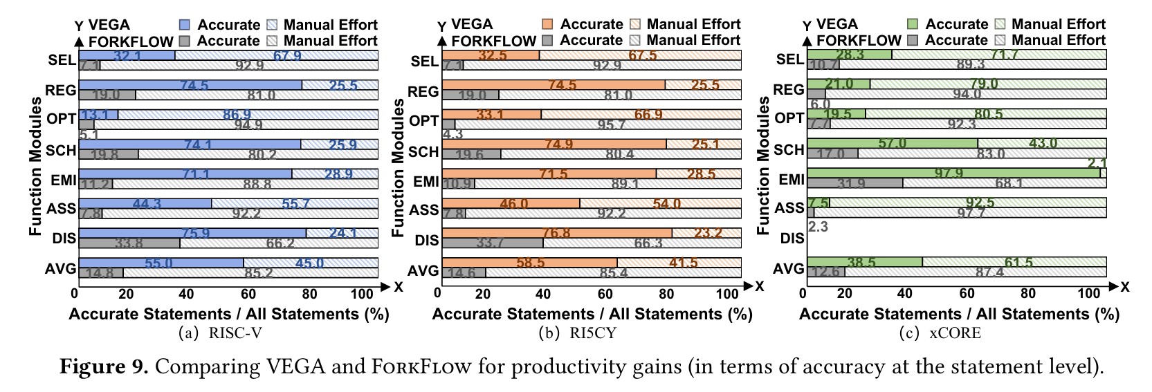 VEGA vs ForkFlow Comparison