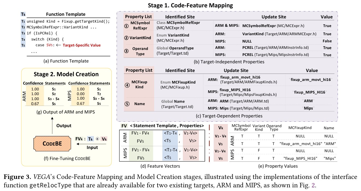 example-2